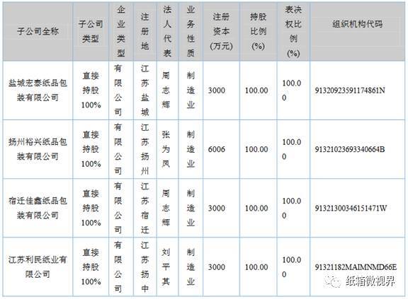 子公司发力,这家纸箱厂上半年净利润同比增长130.1