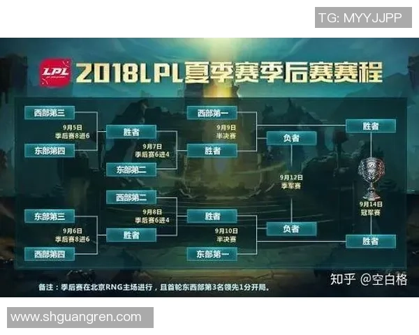 V5战队快攻体系解析：如何在英雄联盟中掌控节奏与胜利